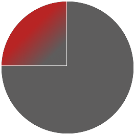 Cercle